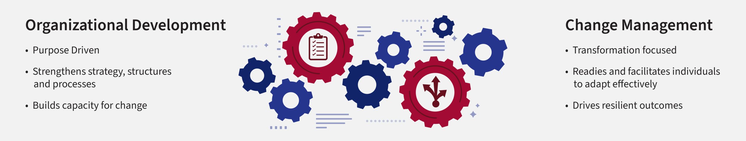 Human Centered Transformation